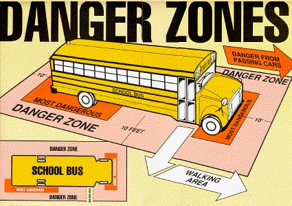 Danger Zones 